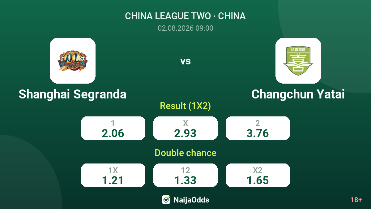 Shanghai Segranda vs Changchun Yatai — odds