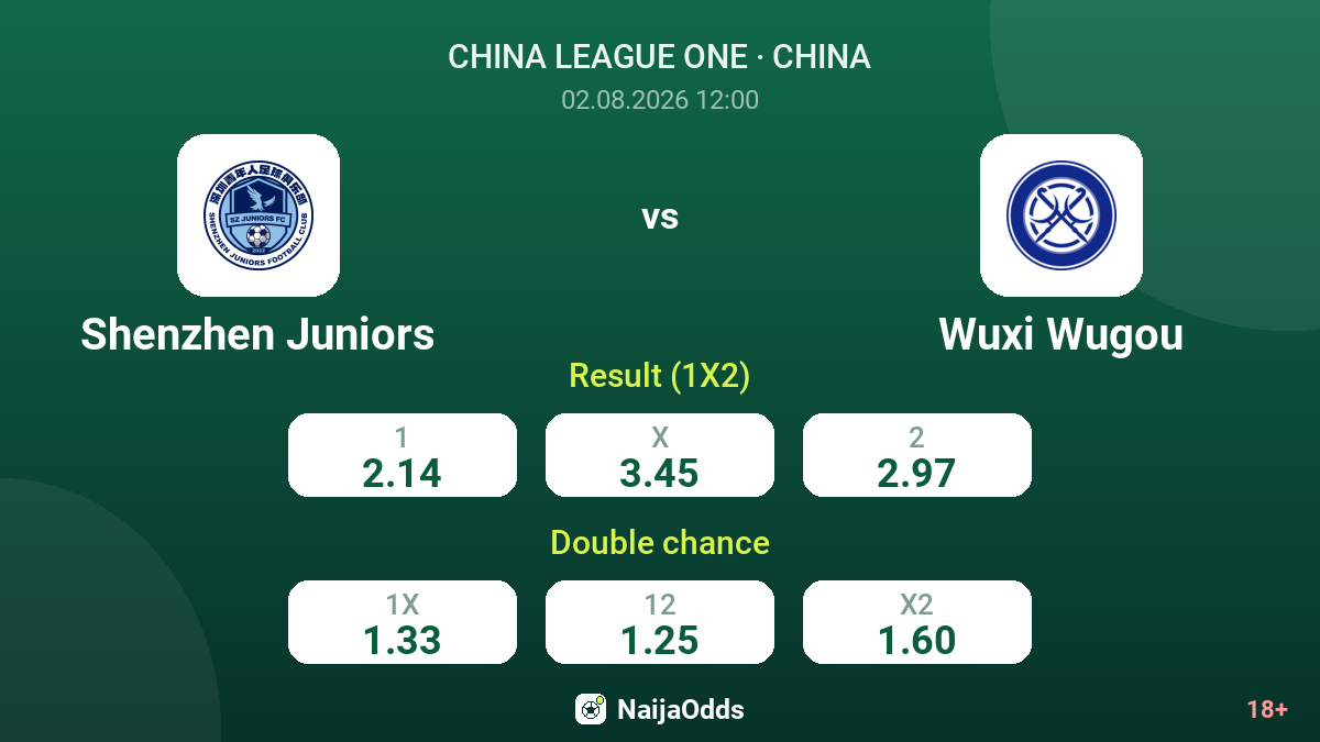 Shenzhen Juniors vs Wuxi Wugou — odds