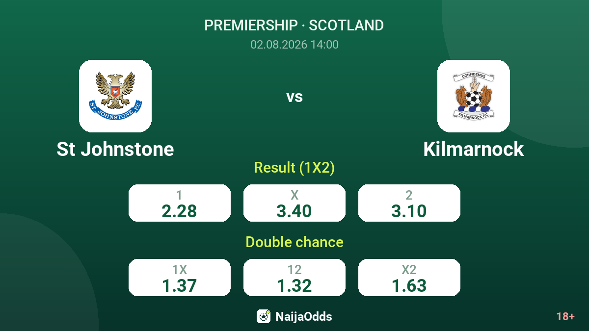 St Johnstone vs Kilmarnock — odds