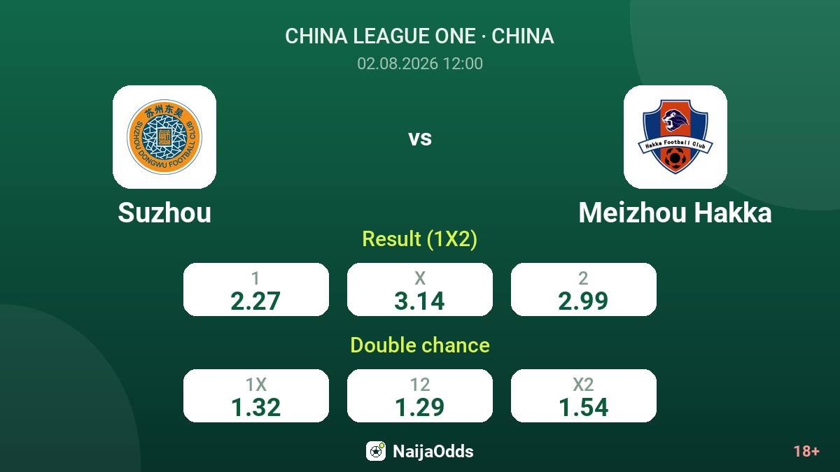 Suzhou vs Meizhou Hakka — odds