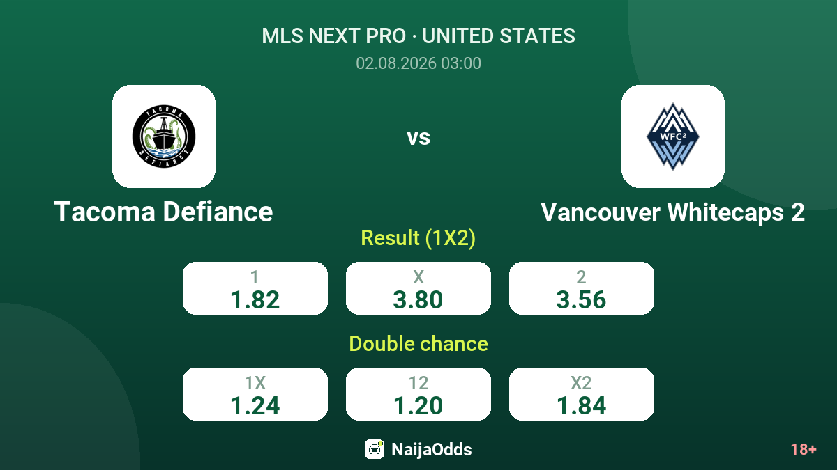 Tacoma Defiance vs Vancouver Whitecaps 2 — odds
