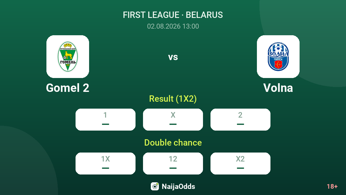 Gomel 2 vs Volna — odds