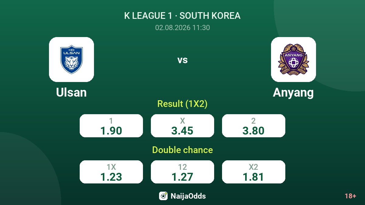 Ulsan vs Anyang — odds