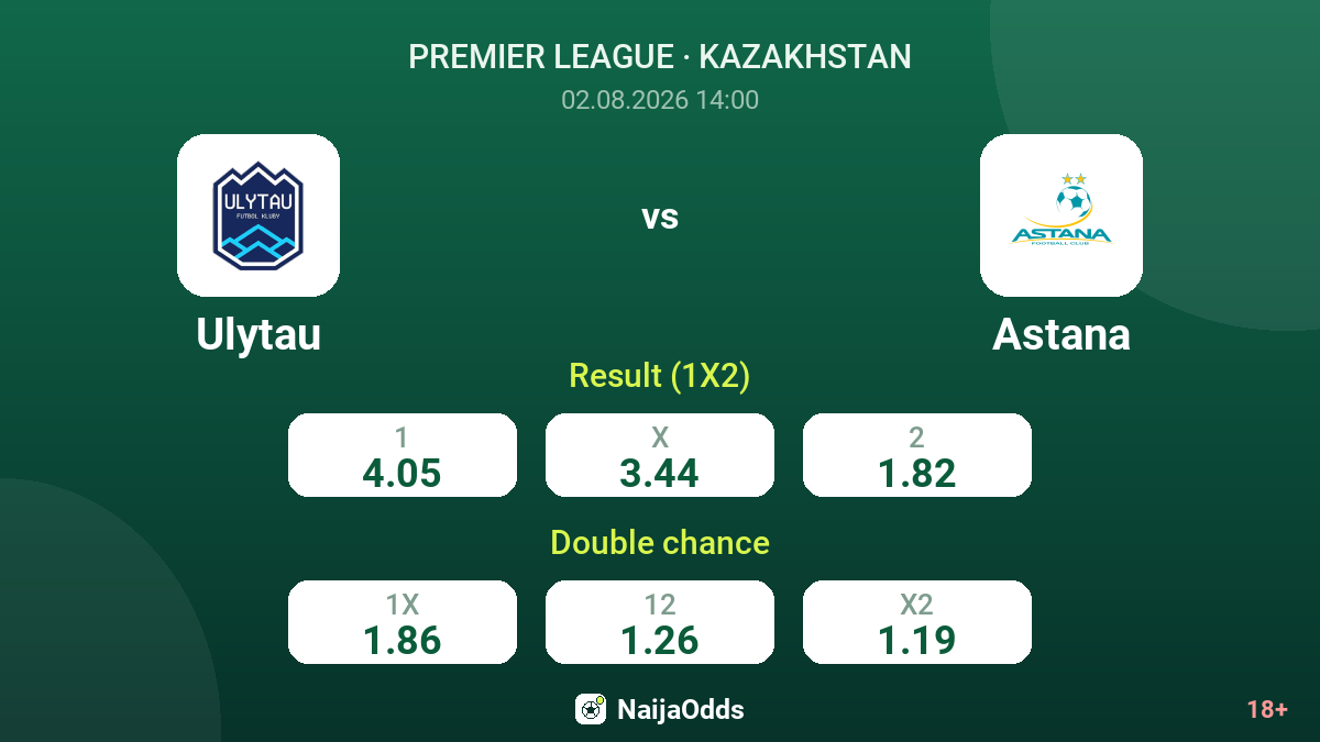 Ulytau vs Astana — odds