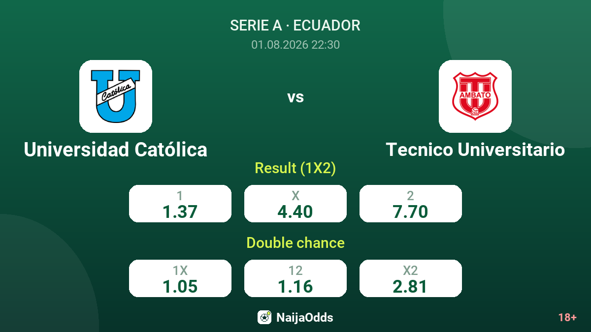 Universidad Católica vs Tecnico Universitario — odds
