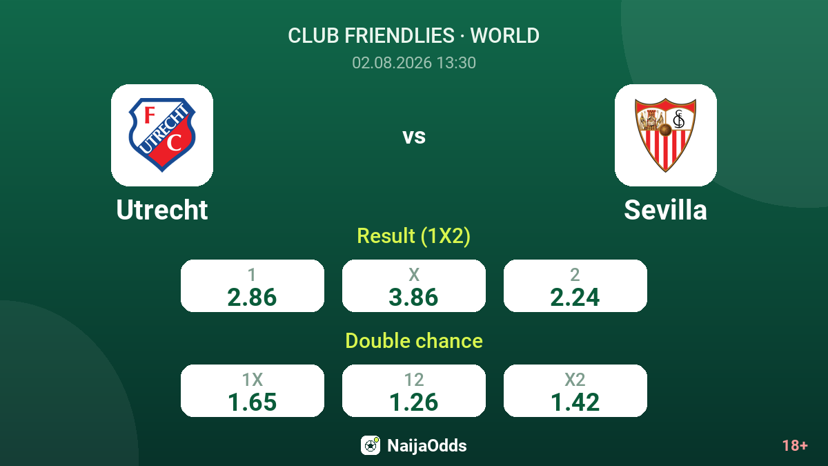 Utrecht vs Sevilla — odds