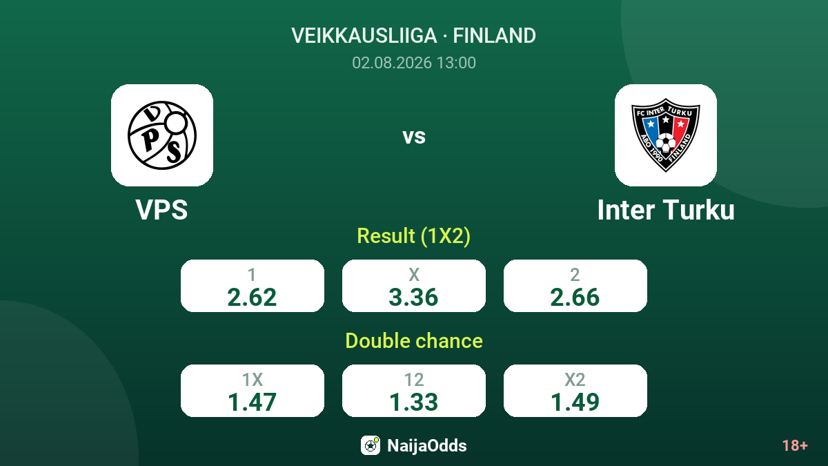 VPS vs Inter Turku — odds