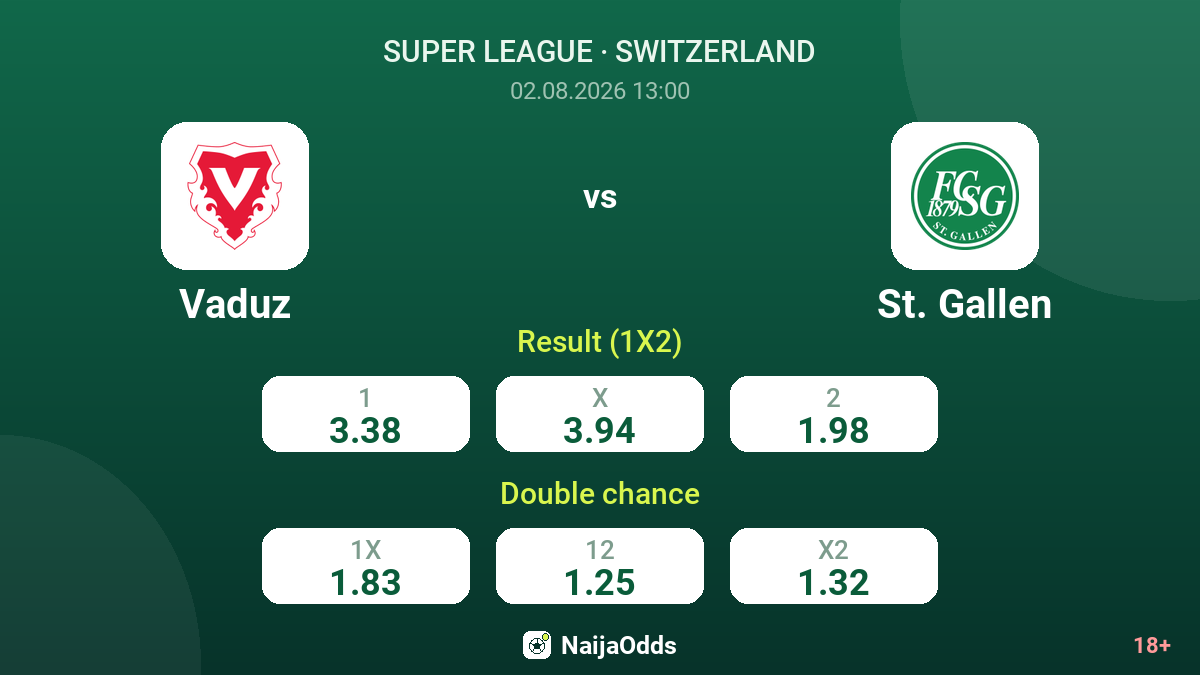 Vaduz vs St. Gallen — odds