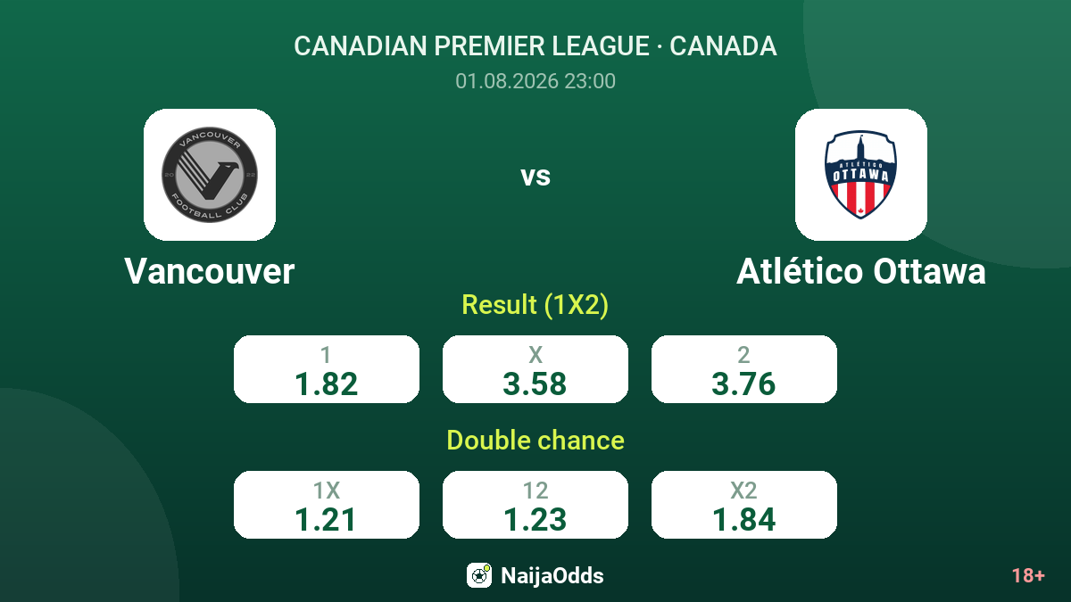 Vancouver vs Atlético Ottawa — odds