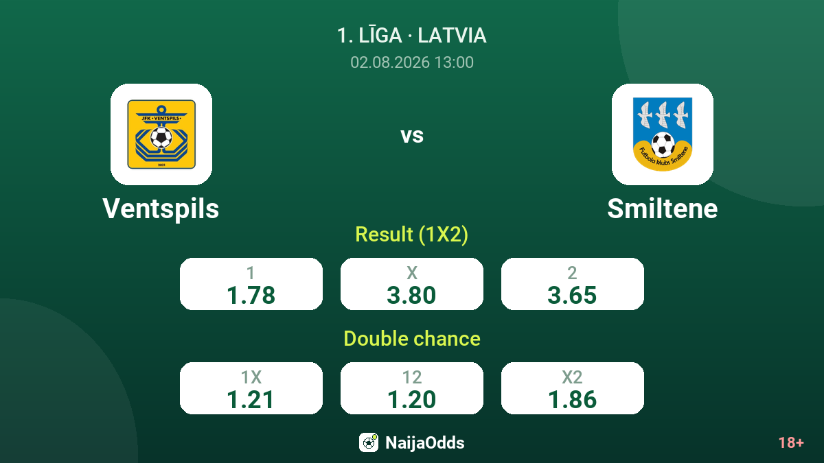 Ventspils vs Smiltene — odds
