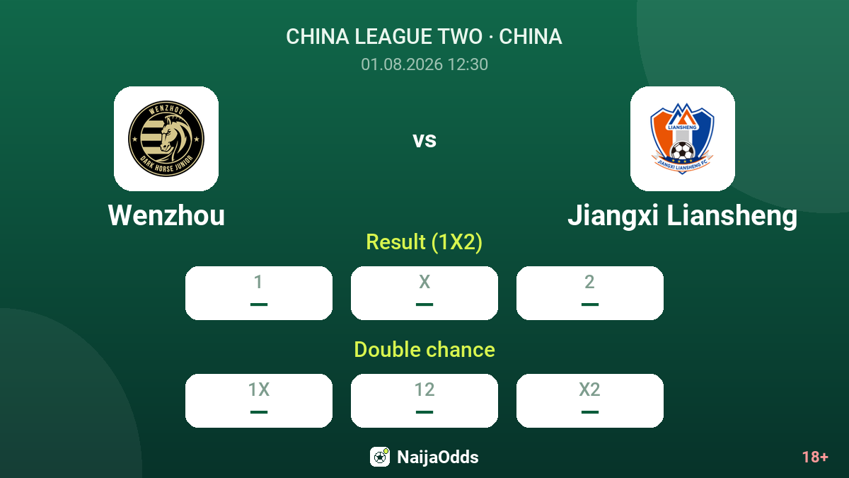 Wenzhou vs Jiangxi Liansheng — odds