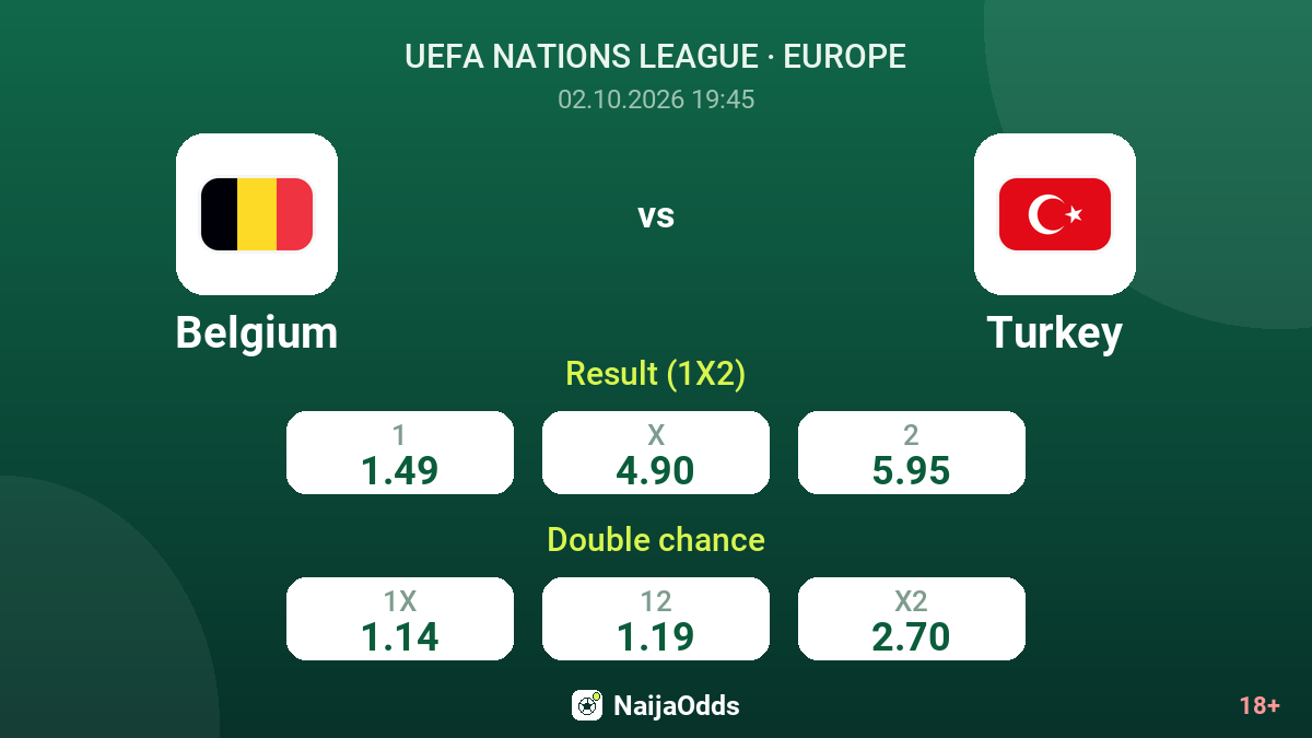 Belgium vs Turkey — odds