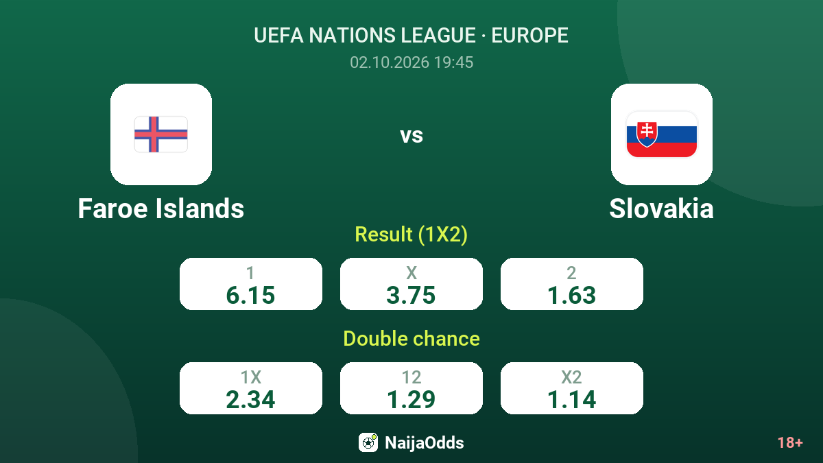 Faroe Islands vs Slovakia — odds