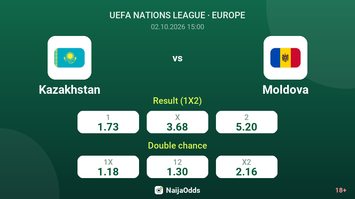 Kazakhstan vs Moldova — odds