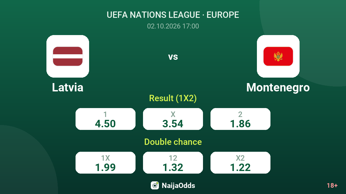 Latvia vs Montenegro — odds