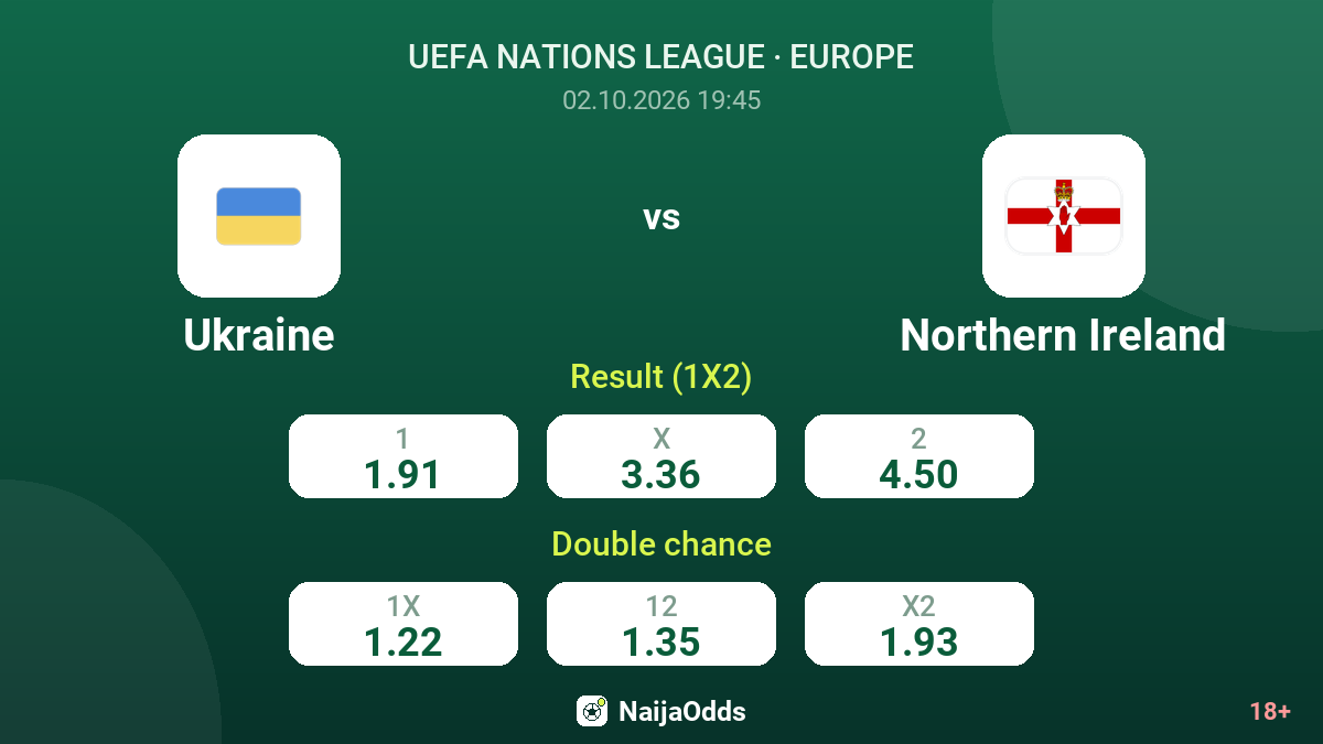 Ukraine vs Northern Ireland — odds
