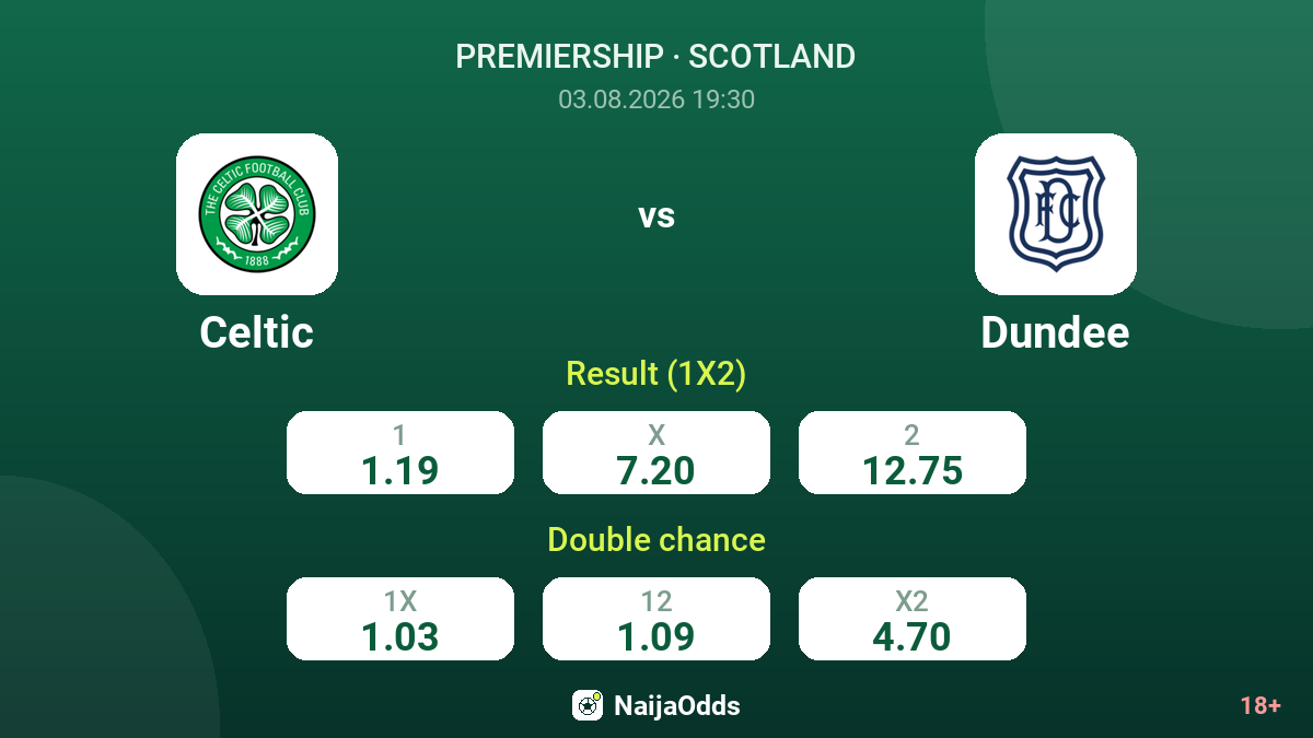 Celtic vs Dundee — odds