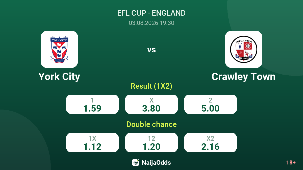 York City vs Crawley Town — odds