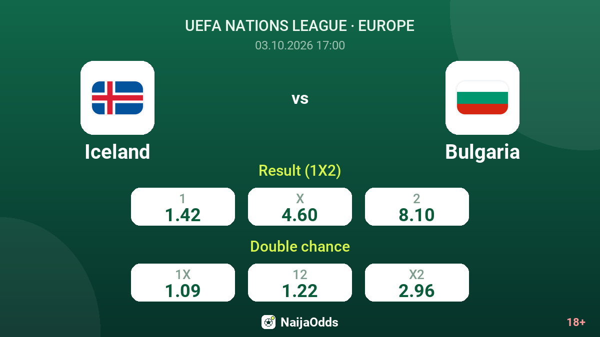 Iceland vs Bulgaria — odds