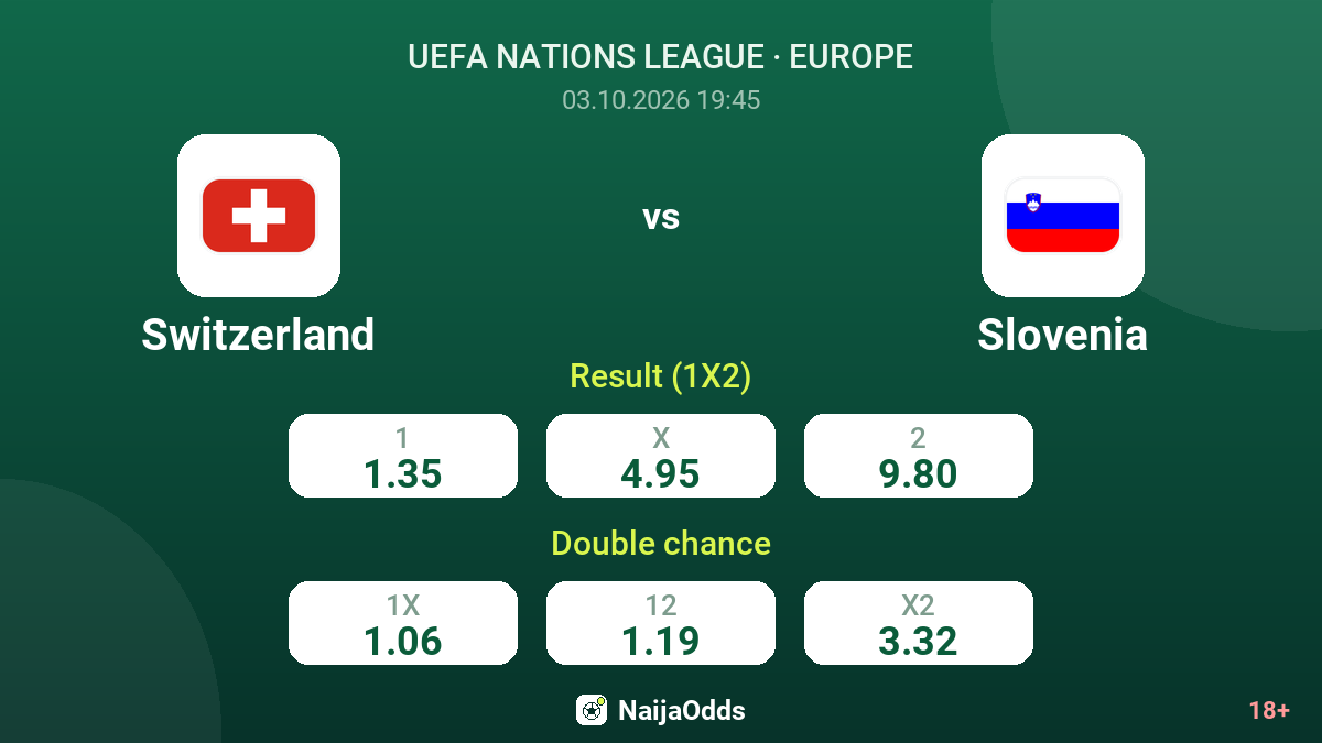 Switzerland vs Slovenia — odds
