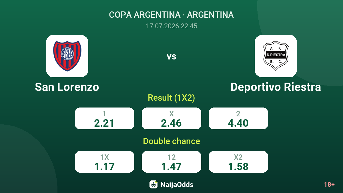 San Lorenzo vs Deportivo Riestra — odds