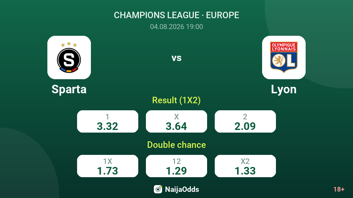 Sparta vs Lyon — odds