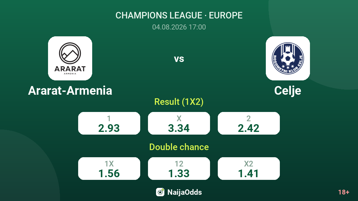 Ararat-Armenia vs Celje — odds