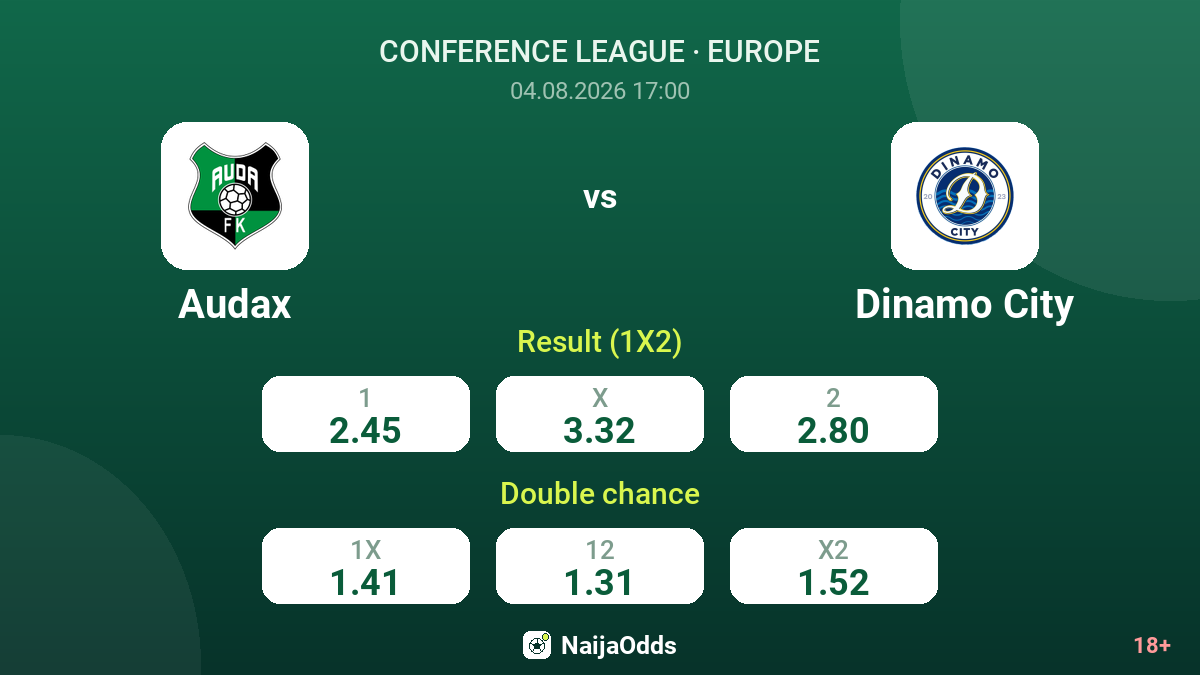 Audax vs Dinamo City — odds