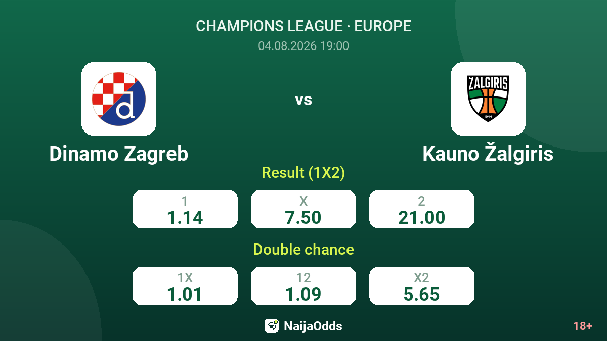Dinamo Zagreb vs Kauno Žalgiris — odds