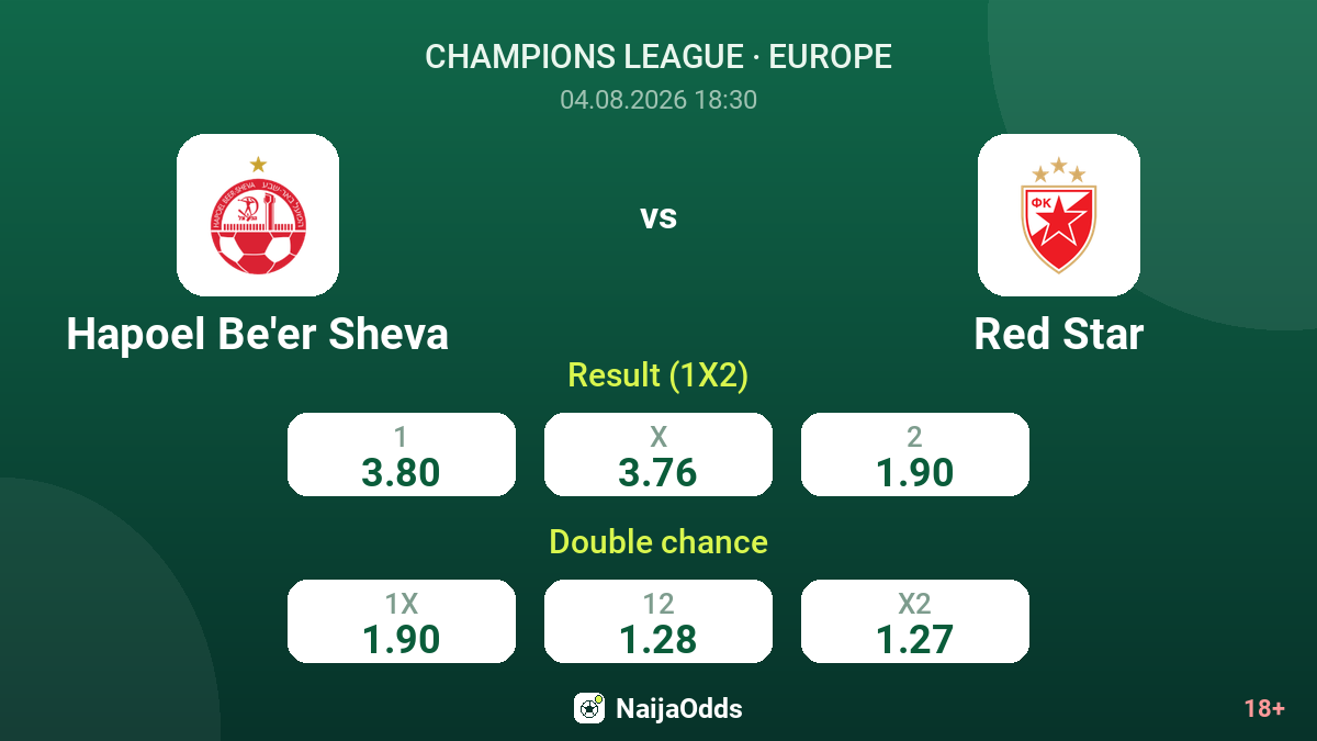 Hapoel Be'er Sheva vs Red Star — odds