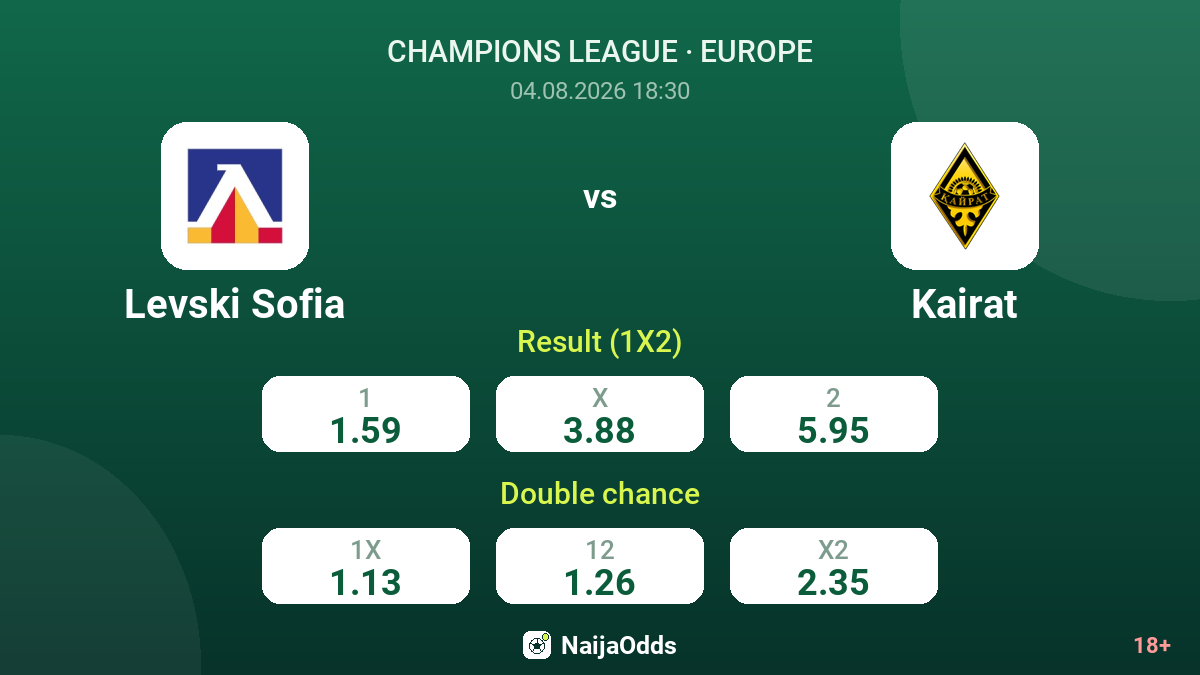 Levski Sofia vs Kairat — odds