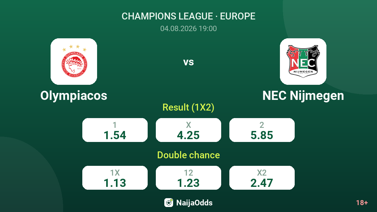 Olympiacos vs NEC Nijmegen — odds