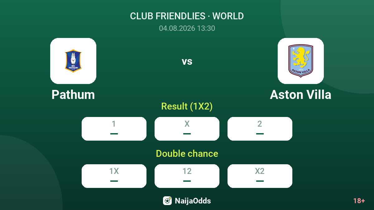 Pathum vs Aston Villa — odds