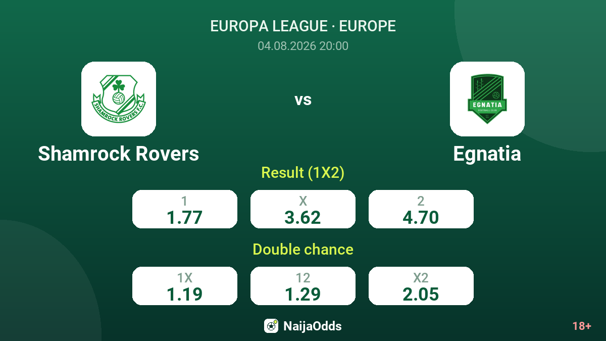 Shamrock Rovers vs Egnatia — odds