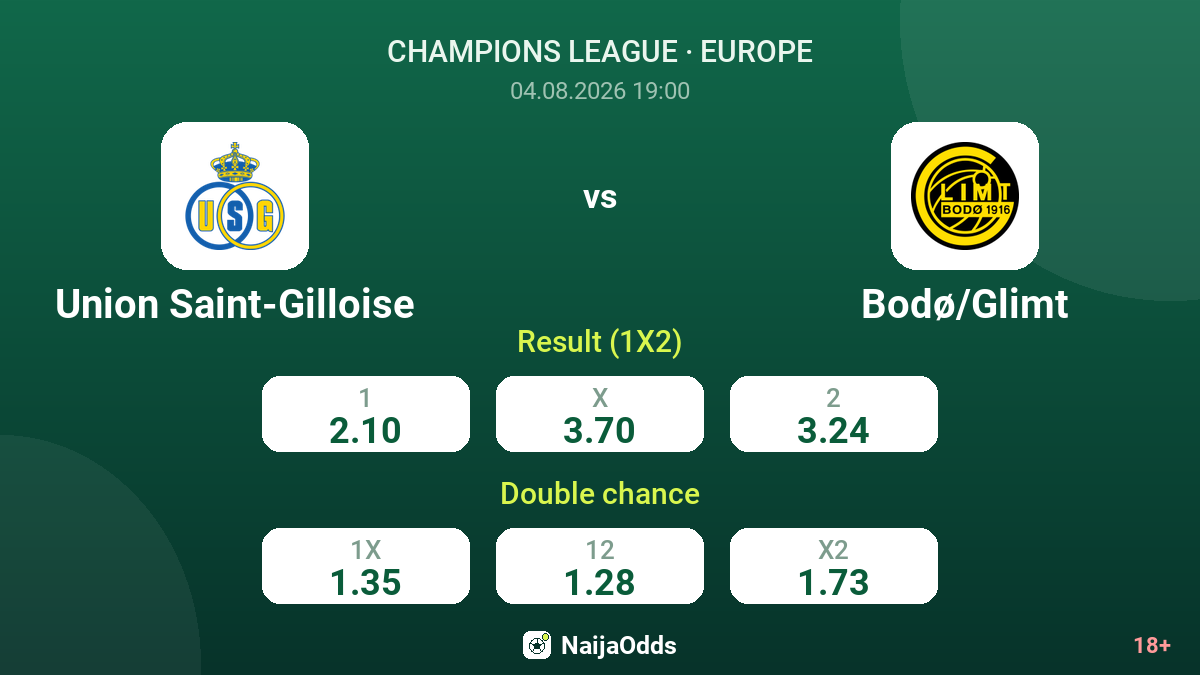 Union Saint-Gilloise vs Bodø/Glimt — odds