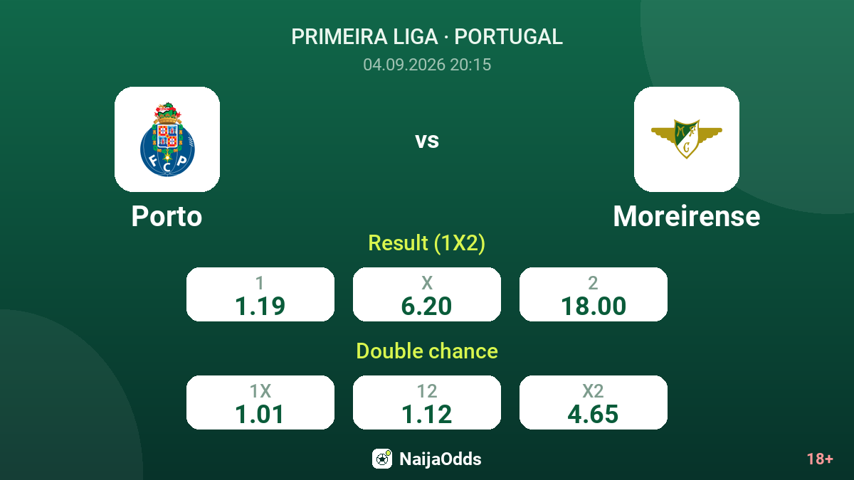 Porto vs Moreirense — odds