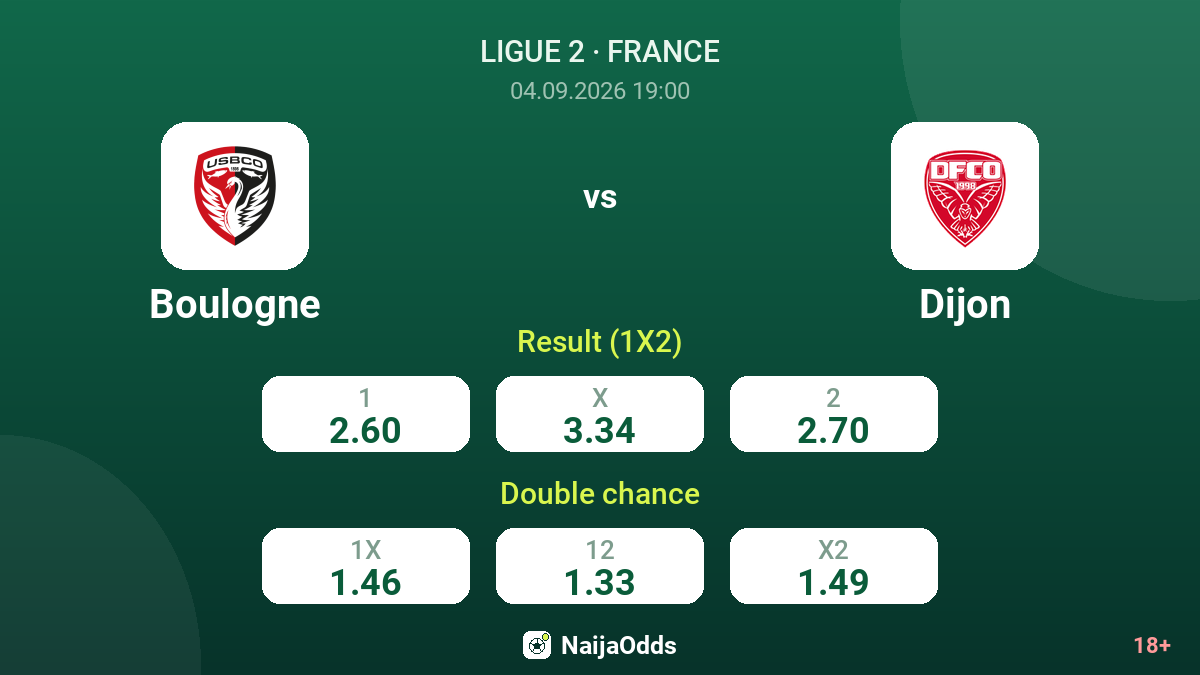 Boulogne vs Dijon — odds