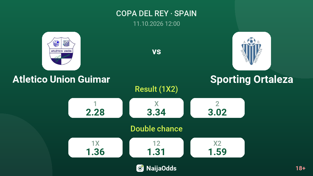 Atletico Union Guimar vs Sporting Ortaleza — odds