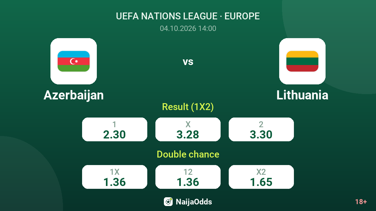 Azerbaijan vs Lithuania — odds