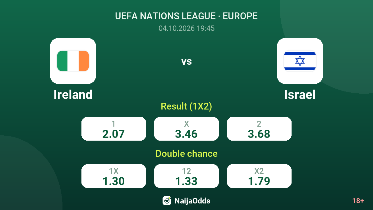 Ireland vs Israel — odds