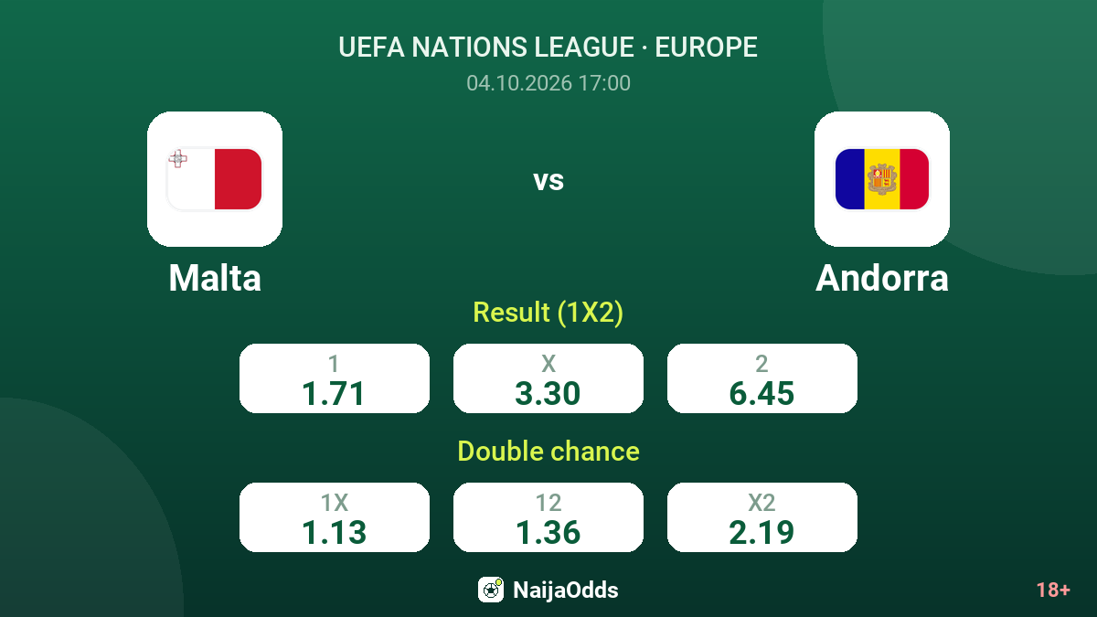 Malta vs Andorra — odds