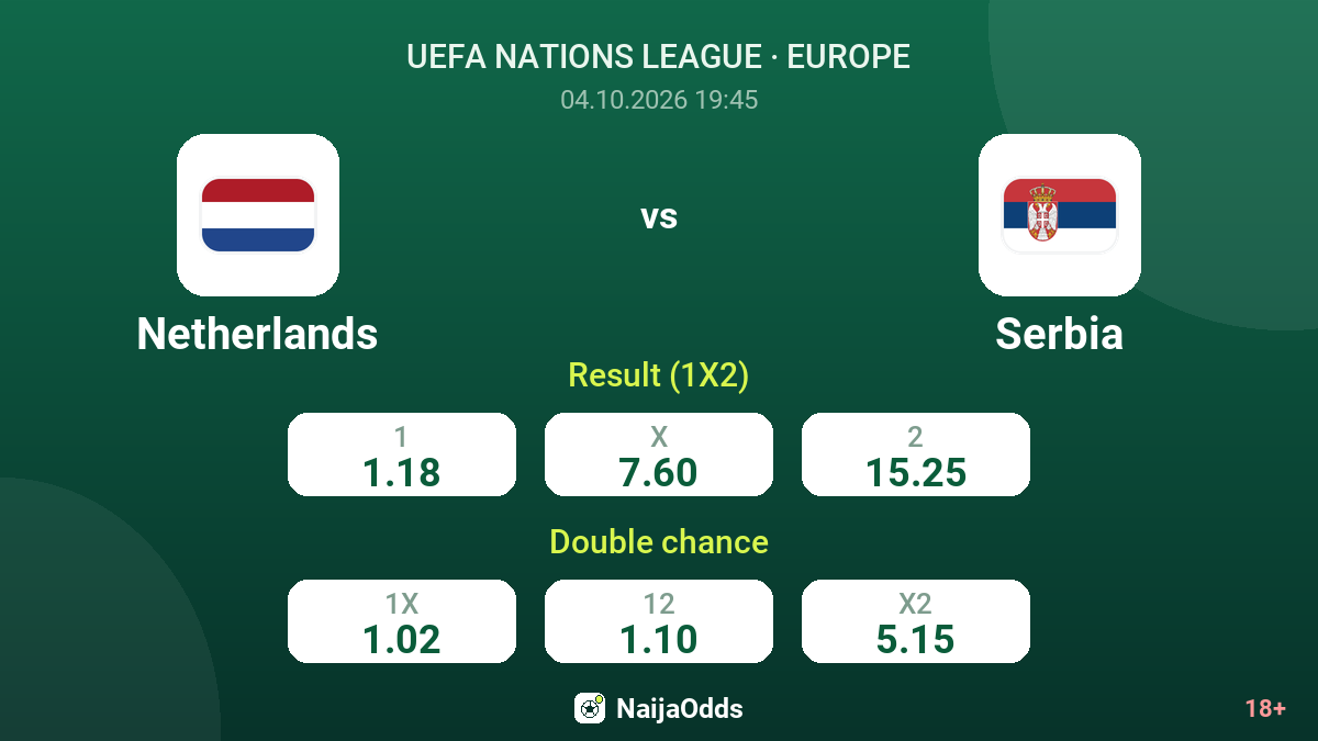 Netherlands vs Serbia — odds