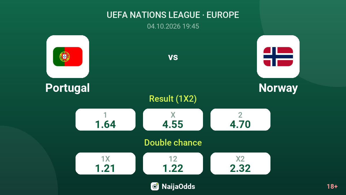Portugal vs Norway — odds