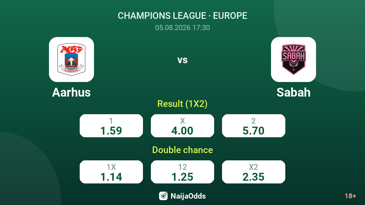 Aarhus vs Sabah — odds