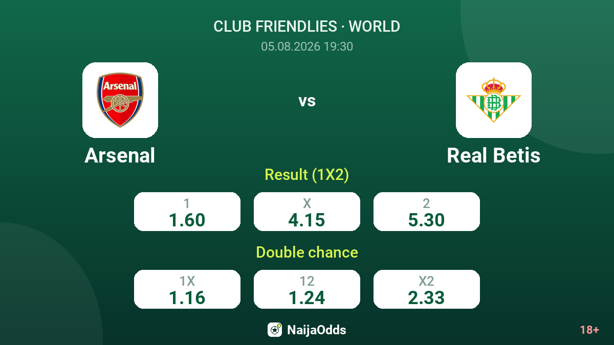 Arsenal vs Real Betis — odds