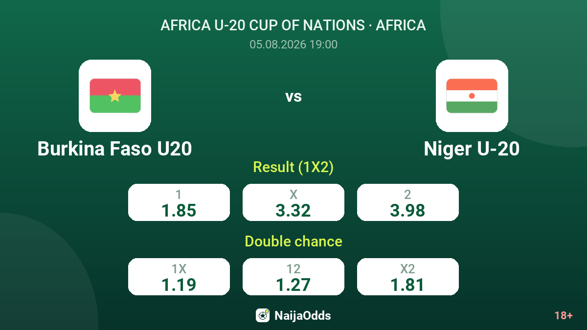 Burkina Faso U20 vs Niger U-20 — odds