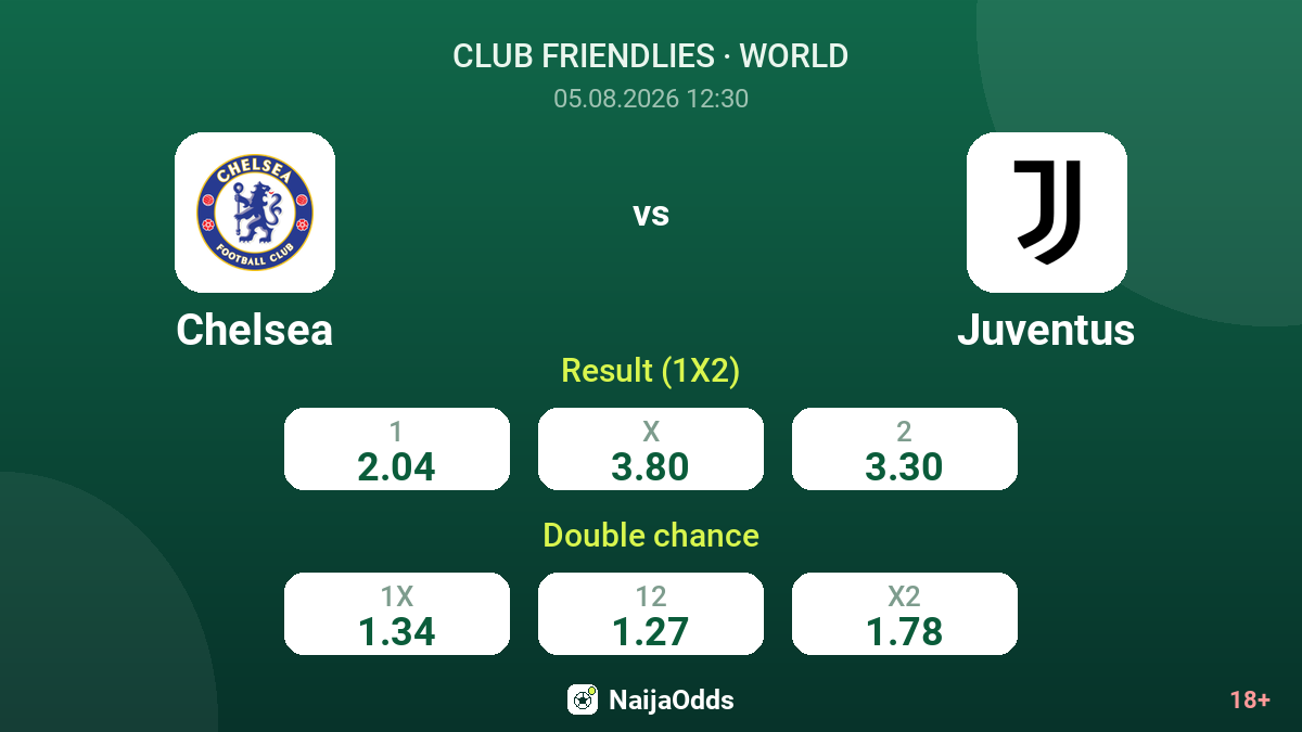 Chelsea vs Juventus — odds