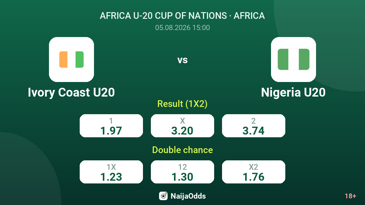 Ivory Coast U20 vs Nigeria U20 — odds