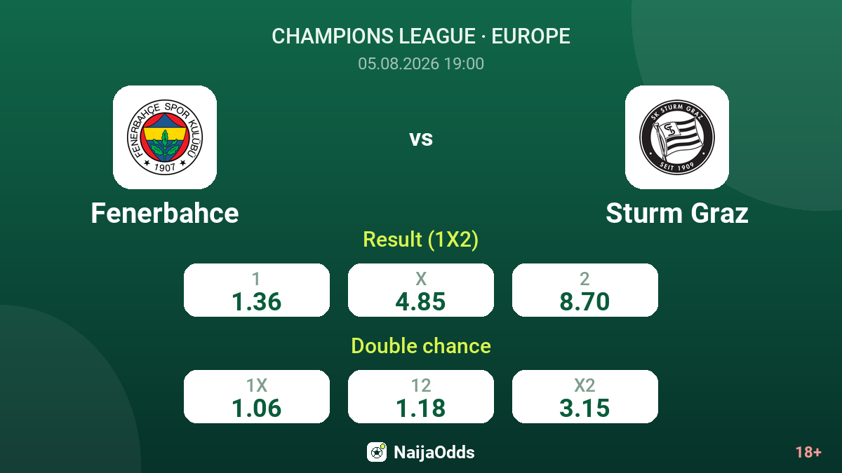 Fenerbahce vs Sturm Graz — odds