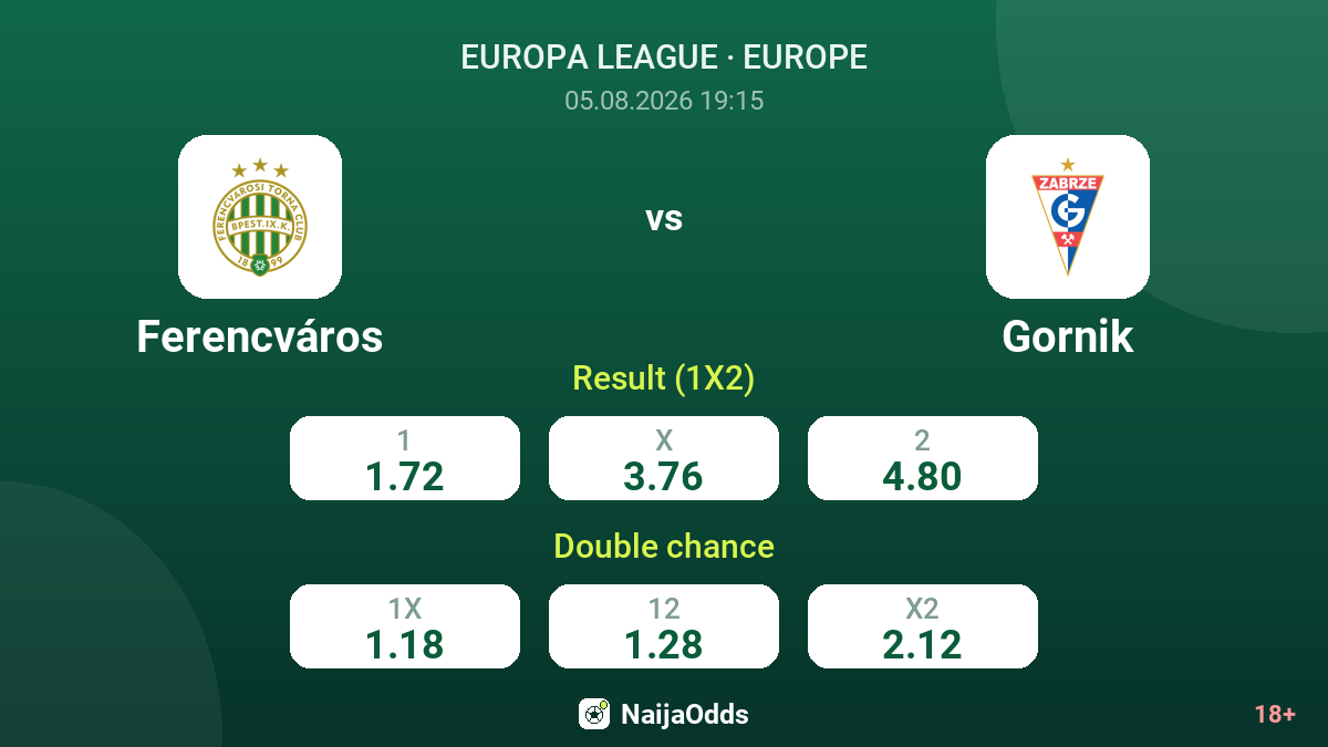 Ferencváros vs Gornik — odds